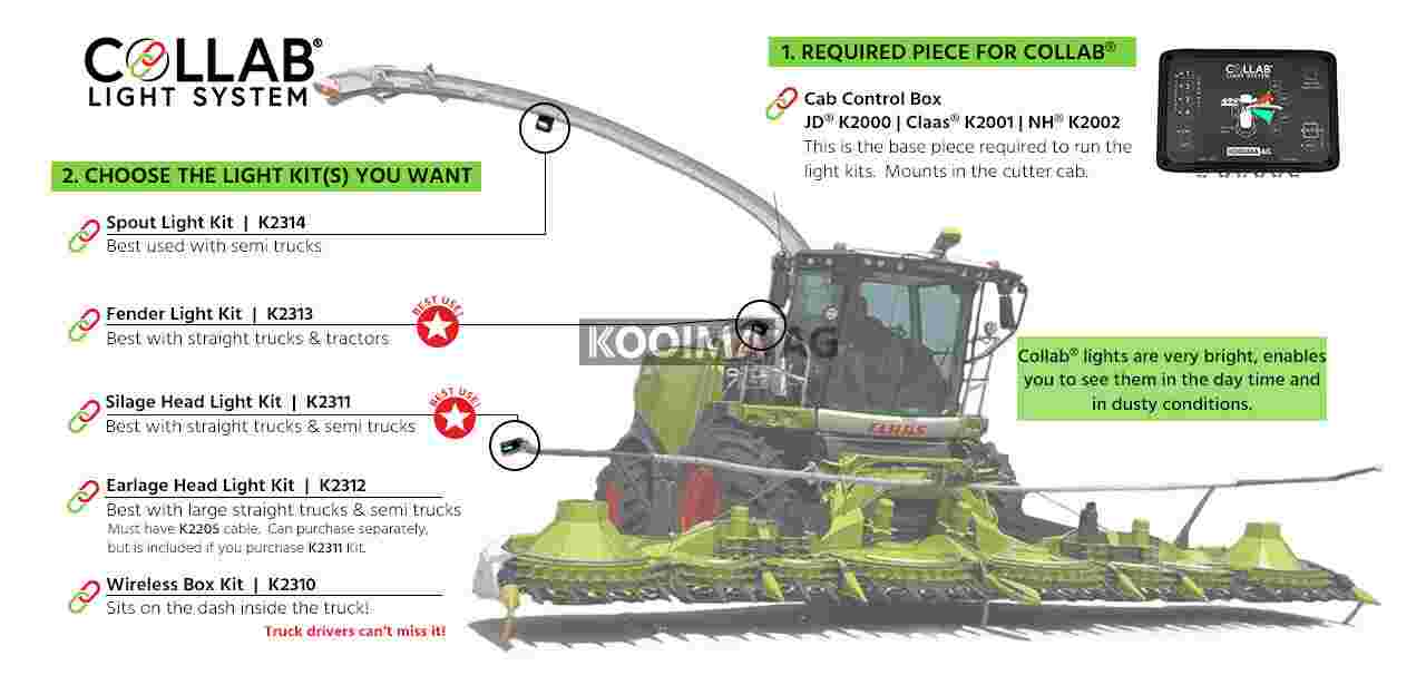 Collab Schematic All 3 Makes Claas 2025